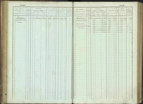 Bénévent-et-Charbillac - 3 P 261/1 - 3 P 261/1 - Matrice, folios 1-648. 