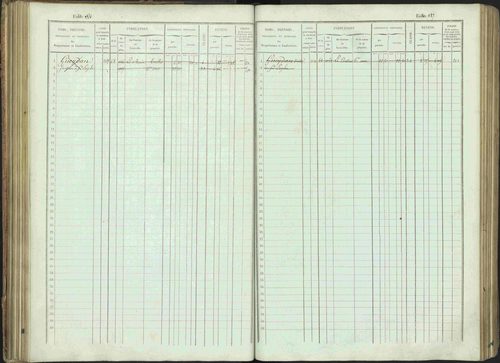 Bénévent-et-Charbillac - 3 P 261/1 - 3 P 261/1 - Matrice, folios 1-648. 