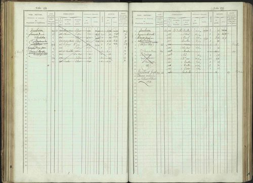 Bénévent-et-Charbillac - 3 P 261/1 - 3 P 261/1 - Matrice, folios 1-648. 