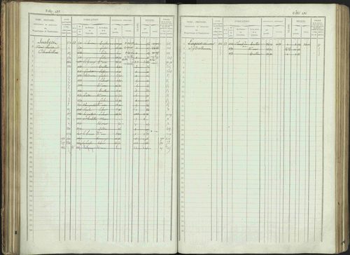 Bénévent-et-Charbillac - 3 P 261/1 - 3 P 261/1 - Matrice, folios 1-648. 