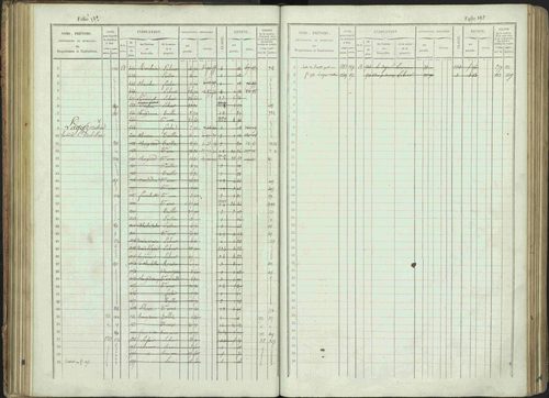 Bénévent-et-Charbillac - 3 P 261/1 - 3 P 261/1 - Matrice, folios 1-648. 