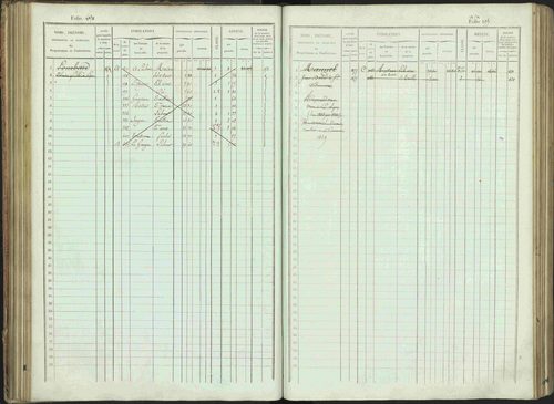 Bénévent-et-Charbillac - 3 P 261/1 - 3 P 261/1 - Matrice, folios 1-648. 
