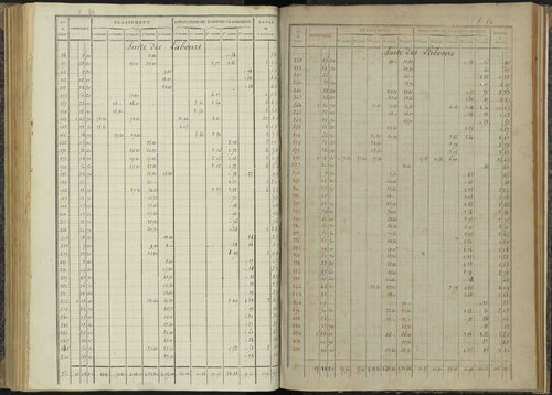 Bénévent-et-Charbillac - 3 P 260/4 - 3 P 260/4 - Relevé des numéros de même nature : section A 