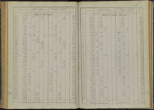Bénévent-et-Charbillac - 3 P 260/4 - 3 P 260/4 - Relevé des numéros de même nature : section A 