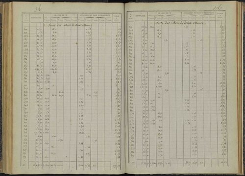 Bénévent-et-Charbillac - 3 P 260/4 - 3 P 260/4 - Relevé des numéros de même nature : section A 
