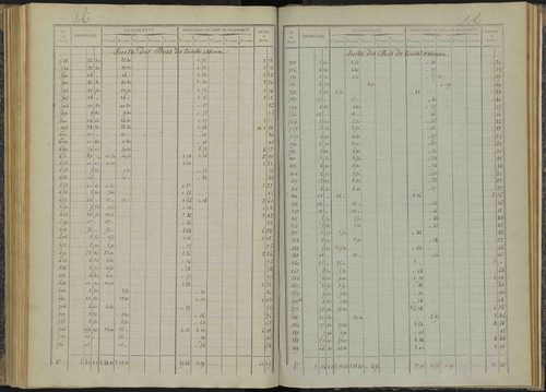 Bénévent-et-Charbillac - 3 P 260/4 - 3 P 260/4 - Relevé des numéros de même nature : section A 