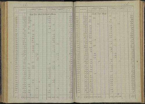 Bénévent-et-Charbillac - 3 P 260/4 - 3 P 260/4 - Relevé des numéros de même nature : section A 