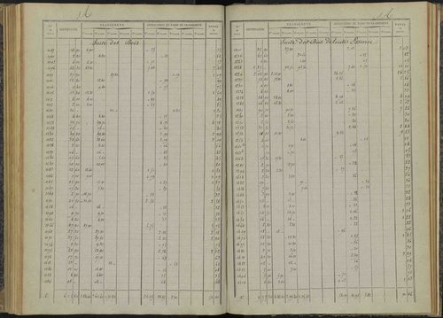 Bénévent-et-Charbillac - 3 P 260/4 - 3 P 260/4 - Relevé des numéros de même nature : section A 