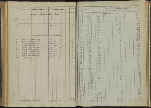 Bénévent-et-Charbillac - 3 P 260/4 - 3 P 260/4 - Relevé des numéros de même nature : section A 