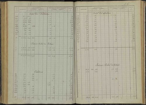 Bénévent-et-Charbillac - 3 P 260/4 - 3 P 260/4 - Relevé des numéros de même nature : section A 