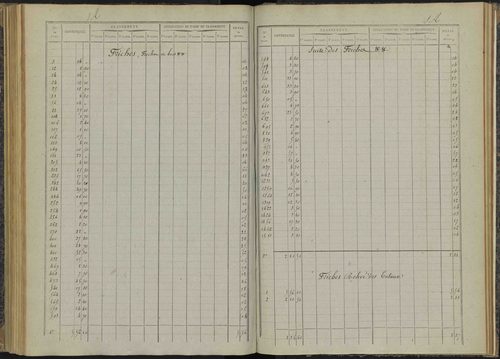 Bénévent-et-Charbillac - 3 P 260/4 - 3 P 260/4 - Relevé des numéros de même nature : section A 