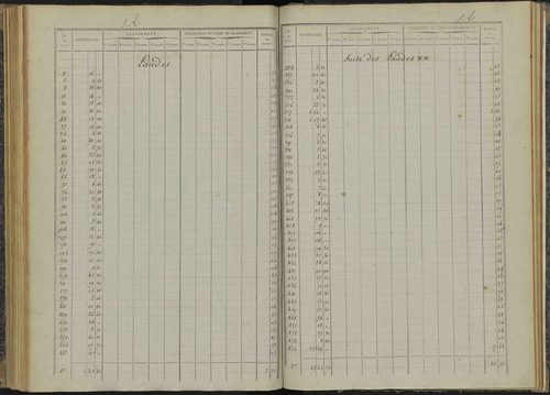Bénévent-et-Charbillac - 3 P 260/4 - 3 P 260/4 - Relevé des numéros de même nature : section A 