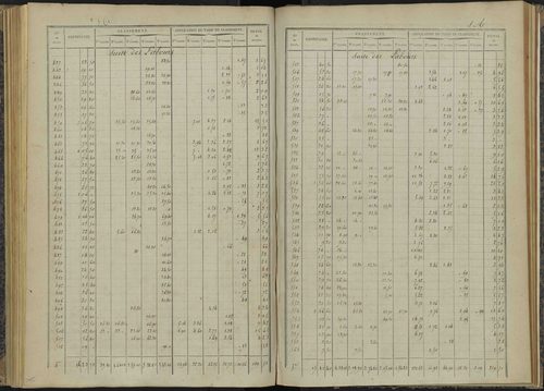 Bénévent-et-Charbillac - 3 P 260/4 - 3 P 260/4 - Relevé des numéros de même nature : section A 