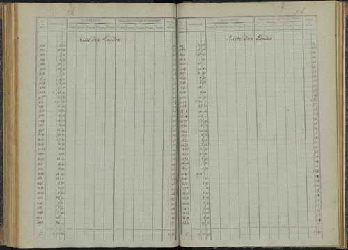 Bénévent-et-Charbillac - 3 P 260/4 - 3 P 260/4 - Relevé des numéros de même nature : section A 