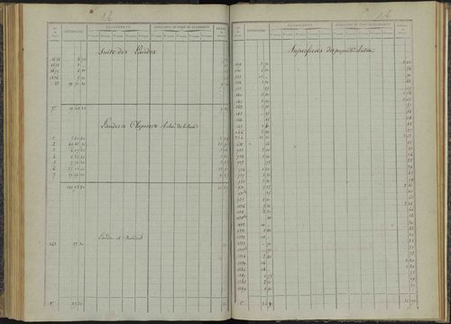 Bénévent-et-Charbillac - 3 P 260/4 - 3 P 260/4 - Relevé des numéros de même nature : section A 