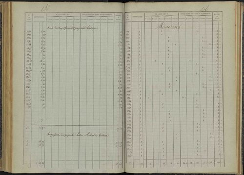 Bénévent-et-Charbillac - 3 P 260/4 - 3 P 260/4 - Relevé des numéros de même nature : section A 