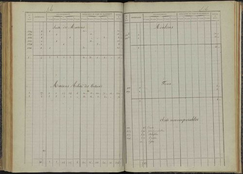 Bénévent-et-Charbillac - 3 P 260/4 - 3 P 260/4 - Relevé des numéros de même nature : section A 