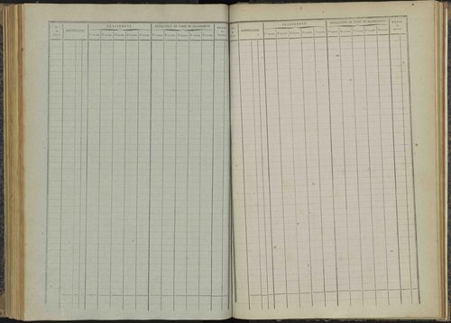 Bénévent-et-Charbillac - 3 P 260/4 - 3 P 260/4 - Relevé des numéros de même nature : section A 