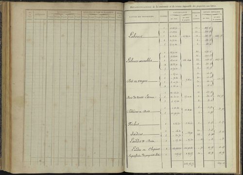 Bénévent-et-Charbillac - 3 P 260/4 - 3 P 260/4 - Relevé des numéros de même nature : section A 