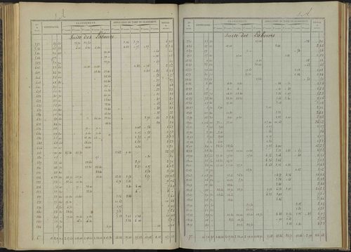 Bénévent-et-Charbillac - 3 P 260/4 - 3 P 260/4 - Relevé des numéros de même nature : section A 