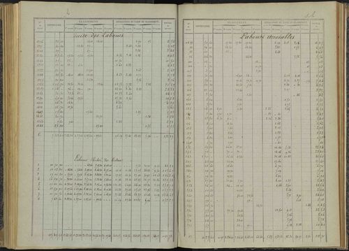 Bénévent-et-Charbillac - 3 P 260/4 - 3 P 260/4 - Relevé des numéros de même nature : section A 