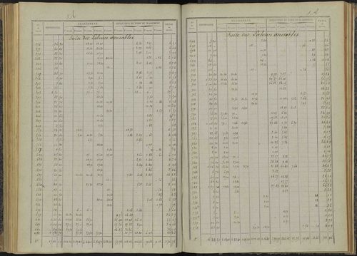 Bénévent-et-Charbillac - 3 P 260/4 - 3 P 260/4 - Relevé des numéros de même nature : section A 