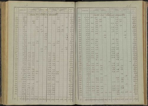 Bénévent-et-Charbillac - 3 P 260/4 - 3 P 260/4 - Relevé des numéros de même nature : section A 