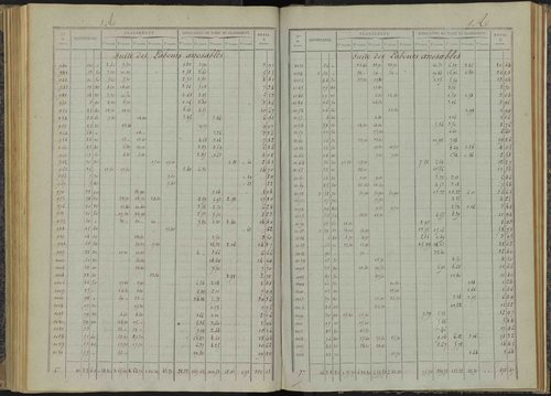 Bénévent-et-Charbillac - 3 P 260/4 - 3 P 260/4 - Relevé des numéros de même nature : section A 