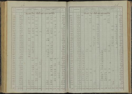 Bénévent-et-Charbillac - 3 P 260/4 - 3 P 260/4 - Relevé des numéros de même nature : section A 