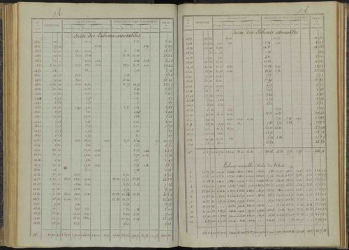 Bénévent-et-Charbillac - 3 P 260/4 - 3 P 260/4 - Relevé des numéros de même nature : section A 