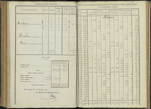 Bénévent-et-Charbillac - 3 P 260/5 - 3 P 260/5 - Relevé des numéros de même nature : section B 