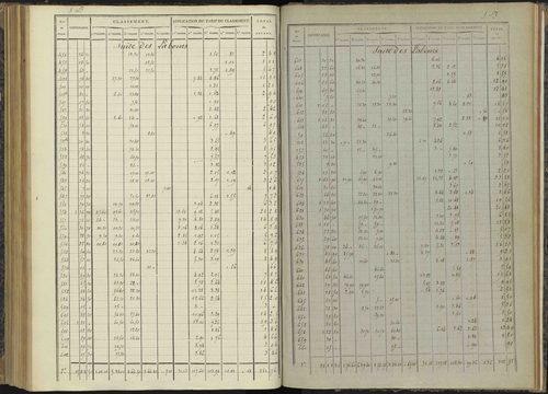 Bénévent-et-Charbillac - 3 P 260/5 - 3 P 260/5 - Relevé des numéros de même nature : section B 