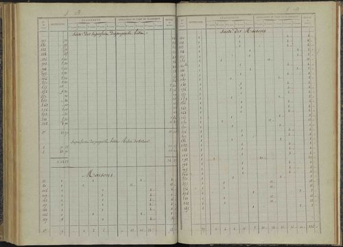 Bénévent-et-Charbillac - 3 P 260/5 - 3 P 260/5 - Relevé des numéros de même nature : section B 