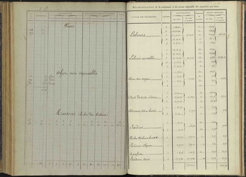 Bénévent-et-Charbillac - 3 P 260/5 - 3 P 260/5 - Relevé des numéros de même nature : section B 