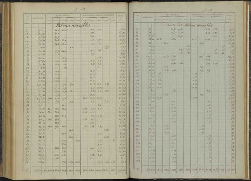 Bénévent-et-Charbillac - 3 P 260/5 - 3 P 260/5 - Relevé des numéros de même nature : section B 