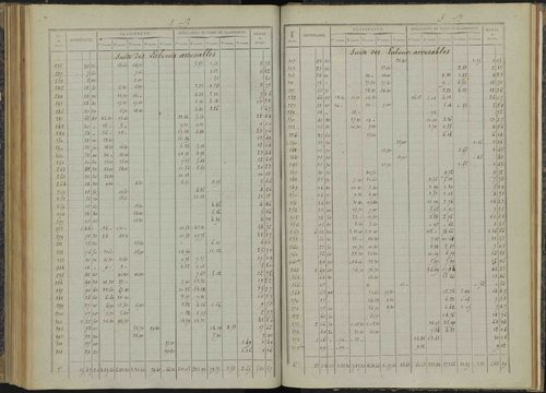 Bénévent-et-Charbillac - 3 P 260/5 - 3 P 260/5 - Relevé des numéros de même nature : section B 