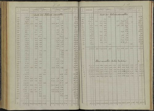 Bénévent-et-Charbillac - 3 P 260/5 - 3 P 260/5 - Relevé des numéros de même nature : section B 