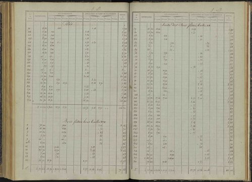 Bénévent-et-Charbillac - 3 P 260/5 - 3 P 260/5 - Relevé des numéros de même nature : section B 