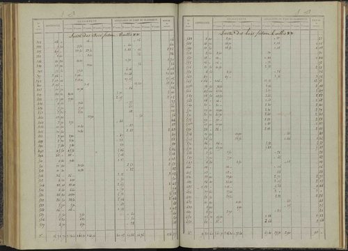 Bénévent-et-Charbillac - 3 P 260/5 - 3 P 260/5 - Relevé des numéros de même nature : section B 
