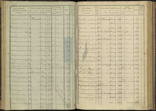 Bénévent-et-Charbillac - 3 P 260/2 - 3 P 260/2 - Section B 