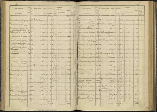 Bénévent-et-Charbillac - 3 P 260/2 - 3 P 260/2 - Section B 