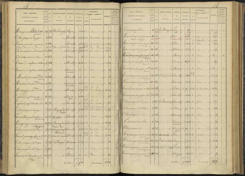 Bénévent-et-Charbillac - 3 P 260/2 - 3 P 260/2 - Section B 