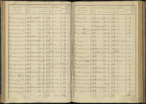 Bénévent-et-Charbillac - 3 P 260/2 - 3 P 260/2 - Section B 