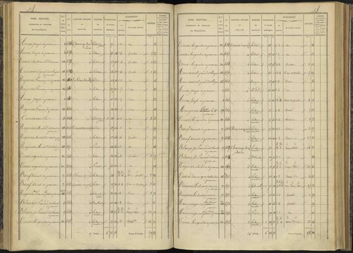 Bénévent-et-Charbillac - 3 P 260/2 - 3 P 260/2 - Section B 