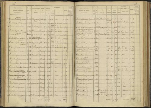 Bénévent-et-Charbillac - 3 P 260/2 - 3 P 260/2 - Section B 