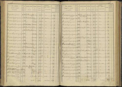 Bénévent-et-Charbillac - 3 P 260/2 - 3 P 260/2 - Section B 