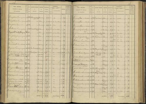 Bénévent-et-Charbillac - 3 P 260/2 - 3 P 260/2 - Section B 