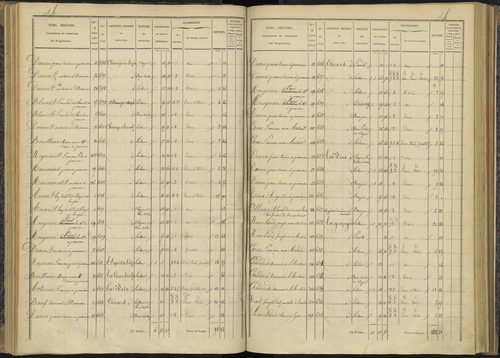 Bénévent-et-Charbillac - 3 P 260/2 - 3 P 260/2 - Section B 