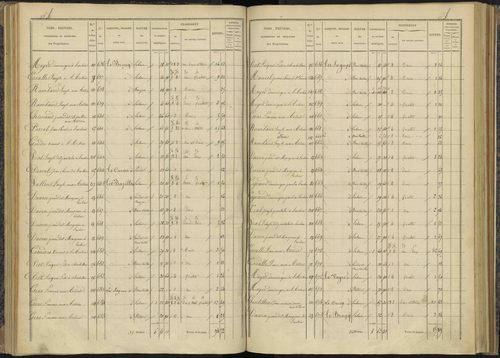 Bénévent-et-Charbillac - 3 P 260/2 - 3 P 260/2 - Section B 