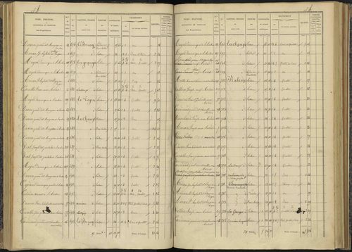 Bénévent-et-Charbillac - 3 P 260/2 - 3 P 260/2 - Section B 